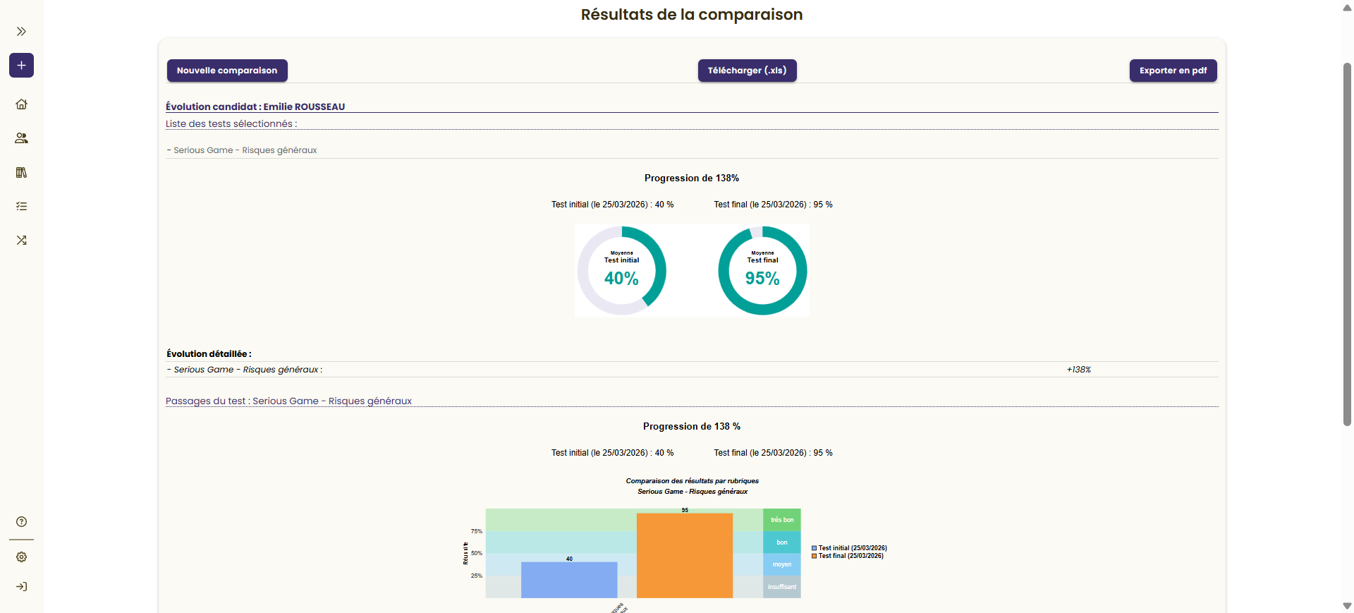 Exemple de rapport d'évolution
